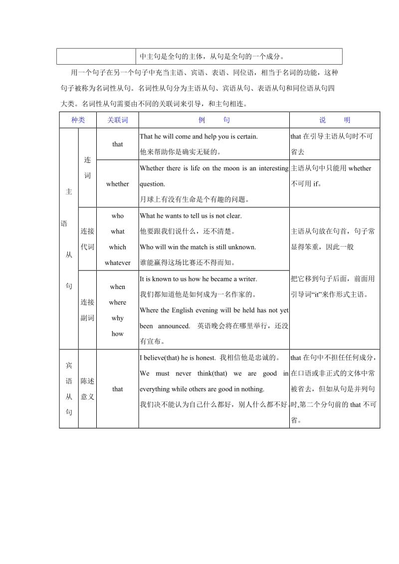 高考英语语法复习专题 11名词从句+（重点知识归纳+考点聚焦+仿真演练）.doc_第2页