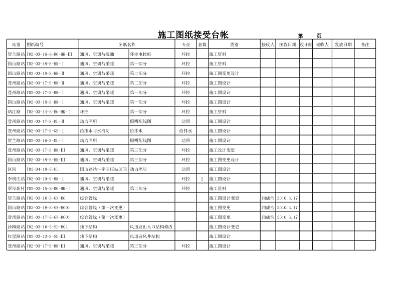 房间钥匙借用登记表.xls_第2页