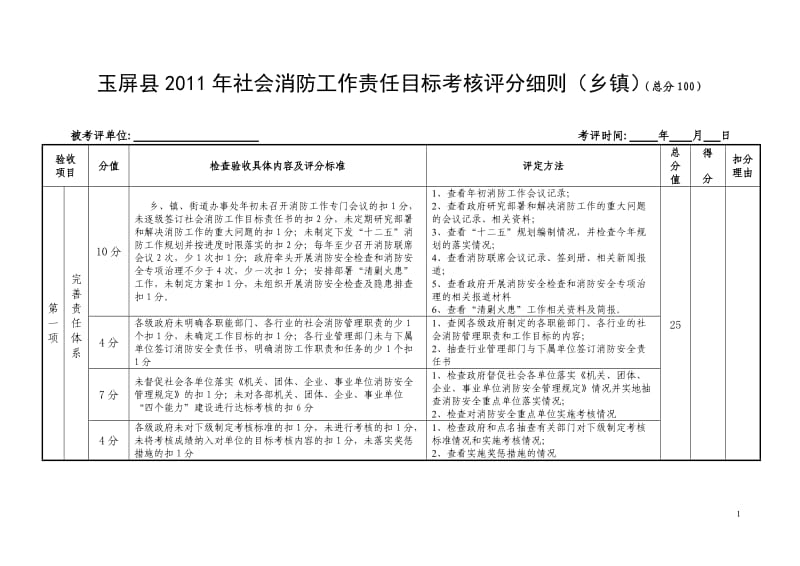 玉屏县社会消防工作责任目标考核评分细则（乡镇）（总分.doc_第1页