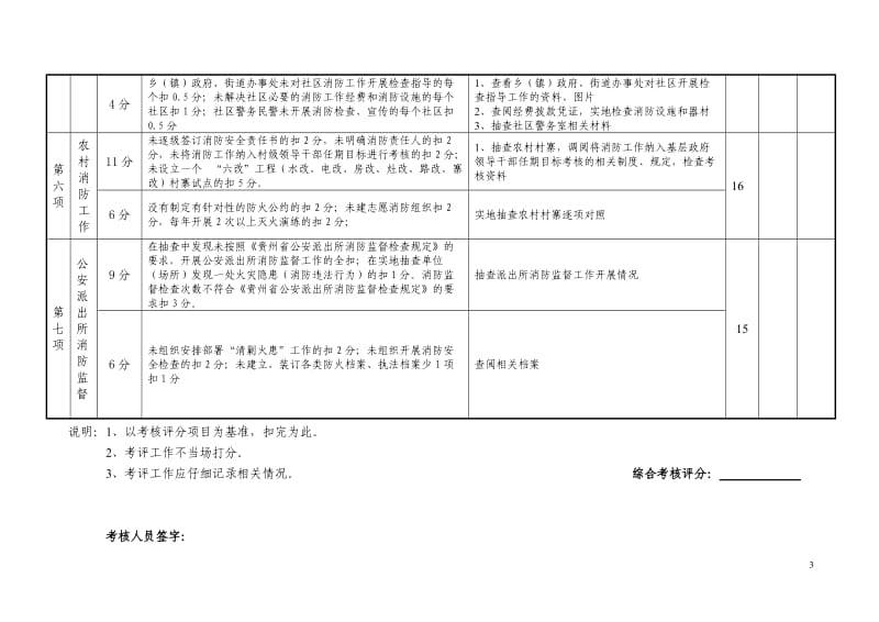 玉屏县社会消防工作责任目标考核评分细则（乡镇）（总分.doc_第3页