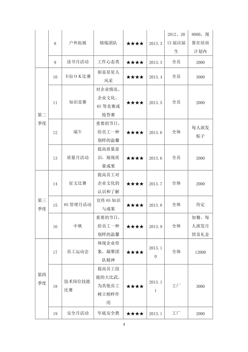 公司企业文化建设计划方案.doc_第3页