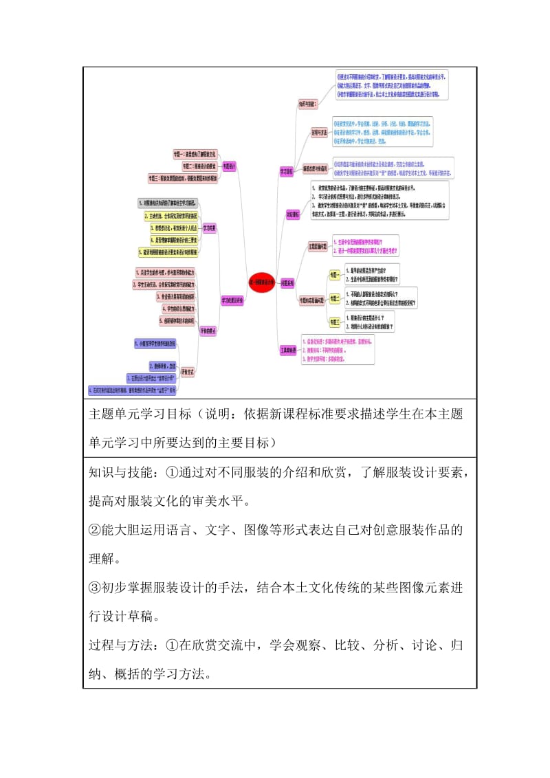 初中美术《做一回服装设计师》单元教学设计以及思维导图.doc_第2页