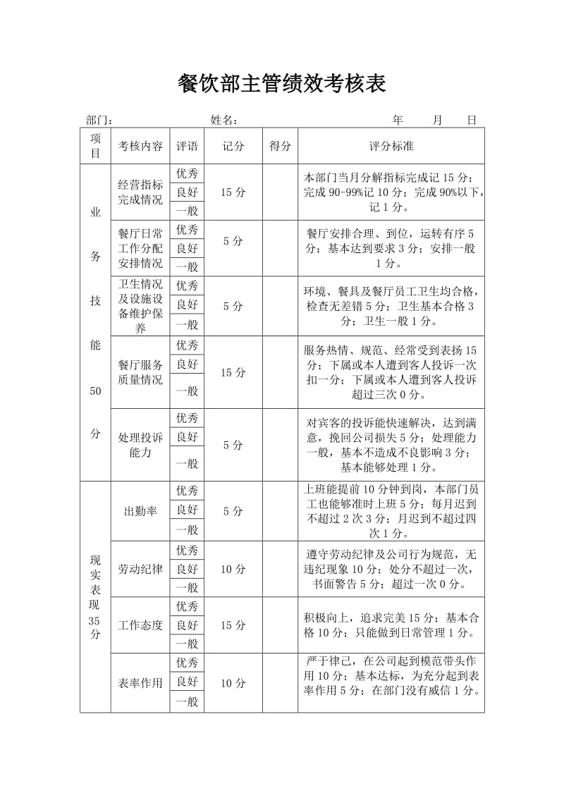 餐饮部经理绩效考核表.doc_第2页