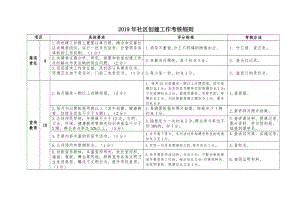 2019年社区创建工作考核细则.doc