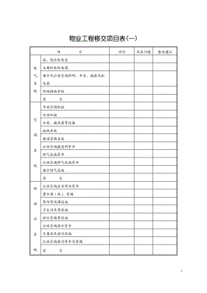 物业工程移交项目表.doc