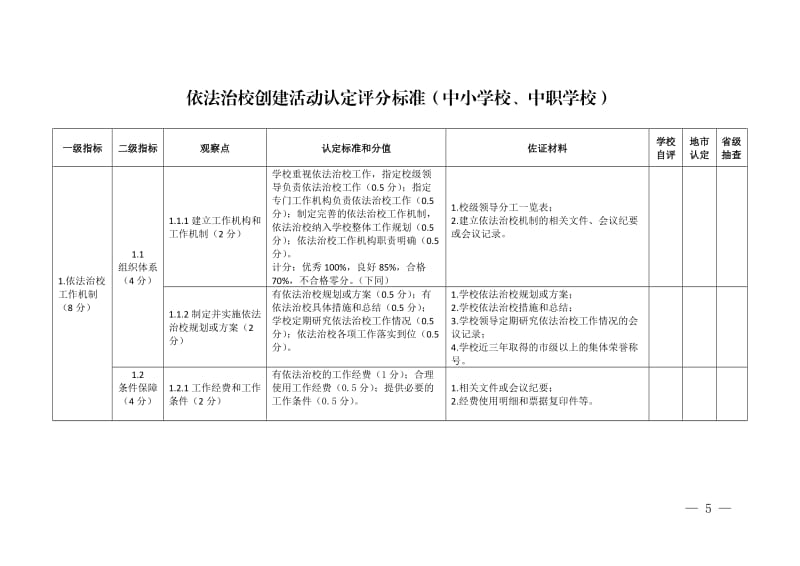 依法治校创建活动认定评分标准（中小学校、中职学校）.doc_第1页