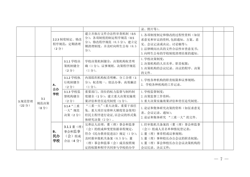 依法治校创建活动认定评分标准（中小学校、中职学校）.doc_第3页