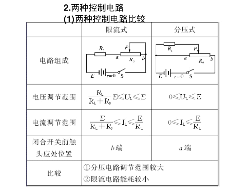 伏安法测电阻时两种电路图的差异.pdf_第2页