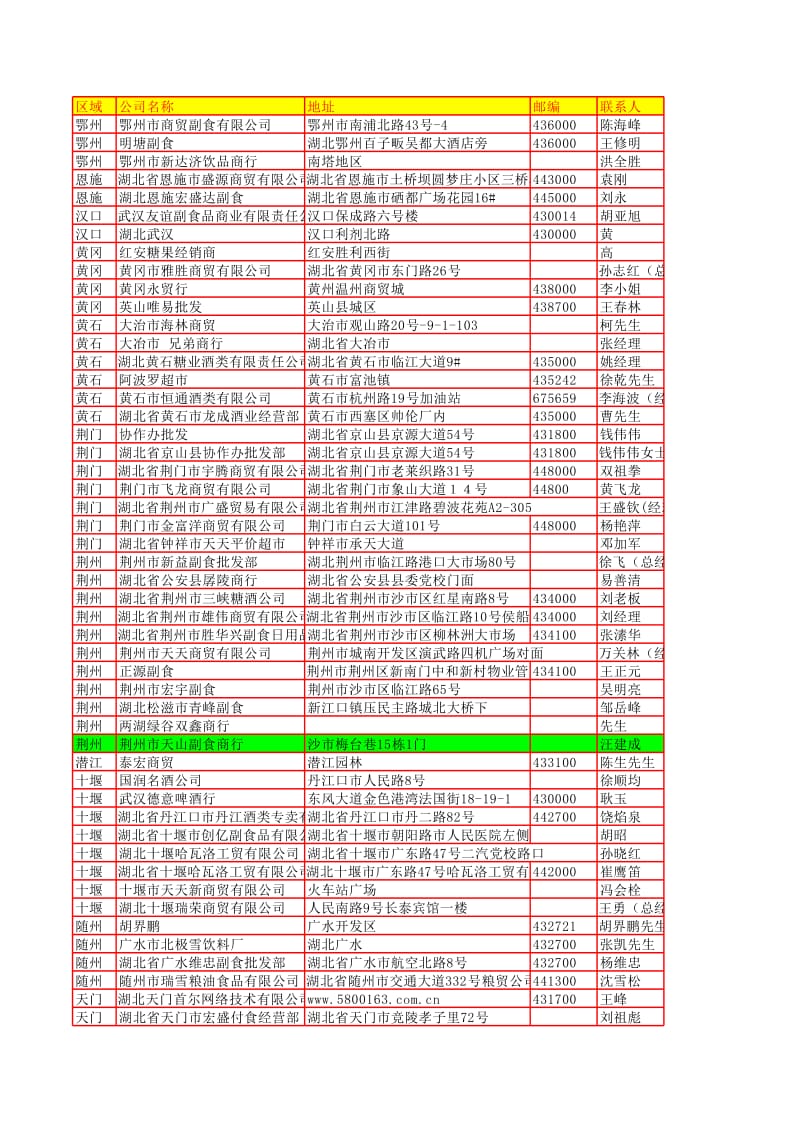 湖北酒饮经销商名录.xls_第1页