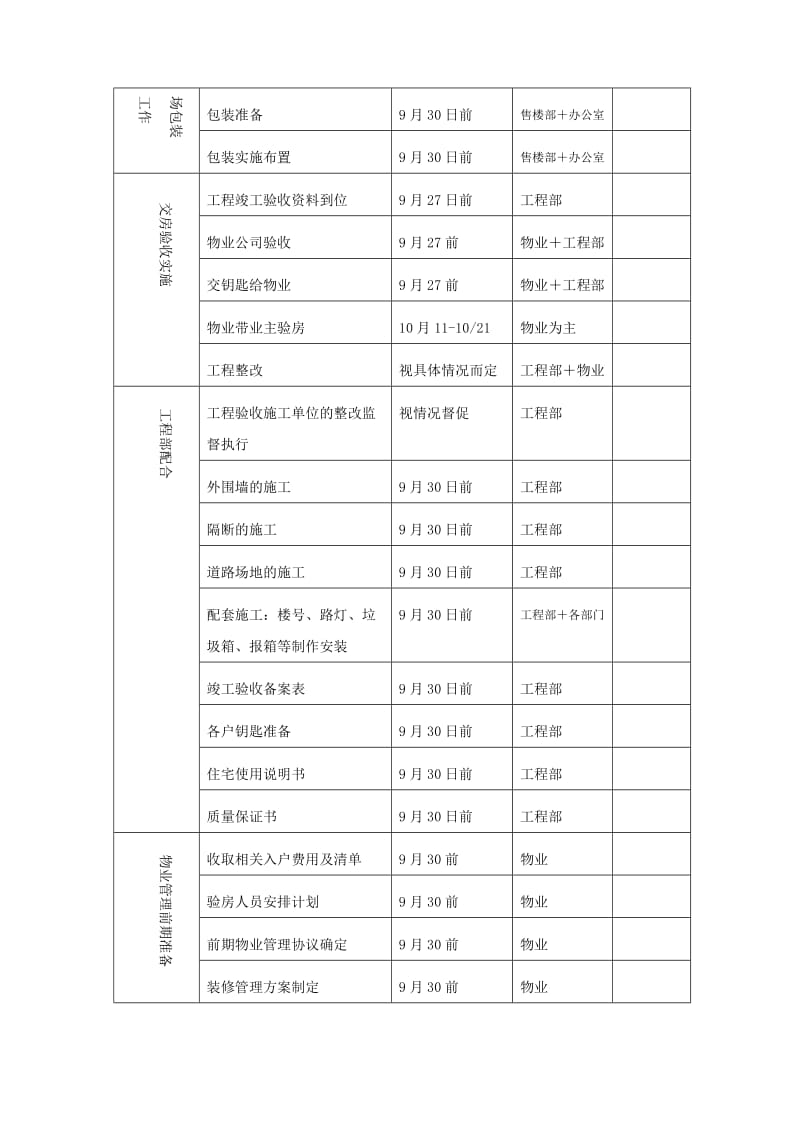 交房流程图.doc_第3页