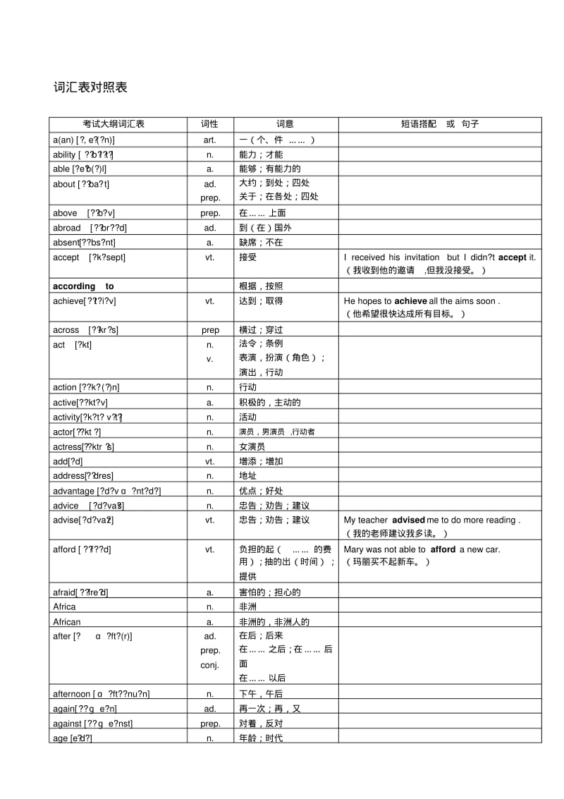 2018年超完整版中考英语1600词汇对照表-(带音标).pdf_第1页