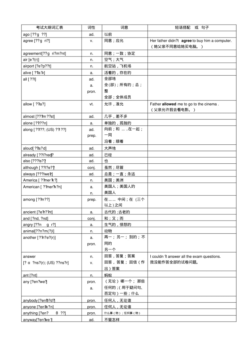 2018年超完整版中考英语1600词汇对照表-(带音标).pdf_第2页