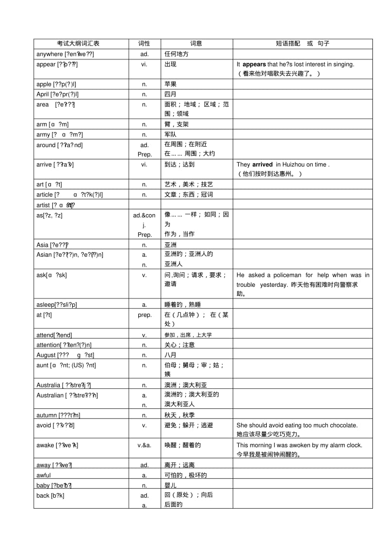 2018年超完整版中考英语1600词汇对照表-(带音标).pdf_第3页