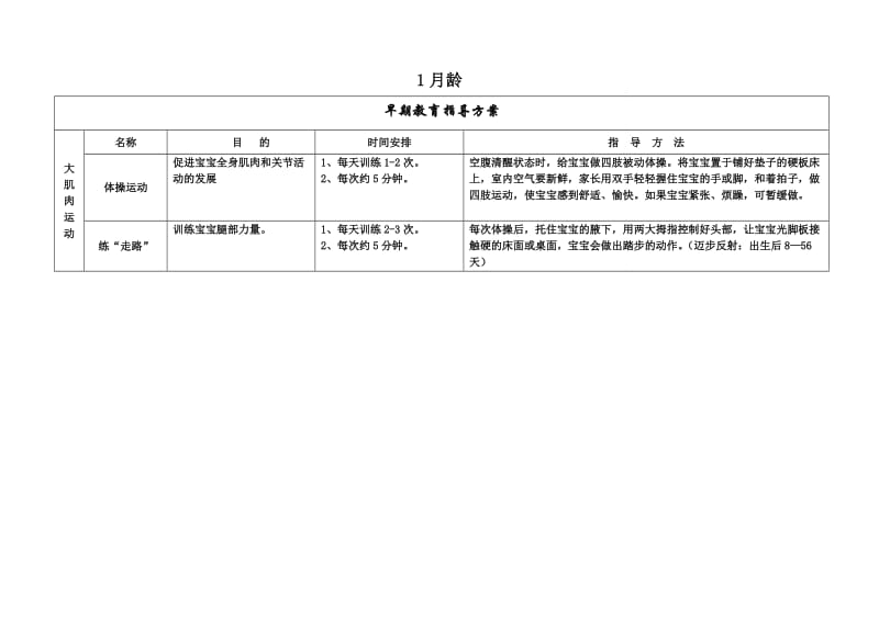 0-3岁共36个月早教营养指导详细方案 .doc_第2页