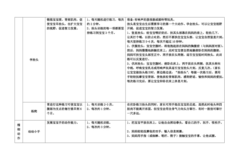 0-3岁共36个月早教营养指导详细方案 .doc_第3页