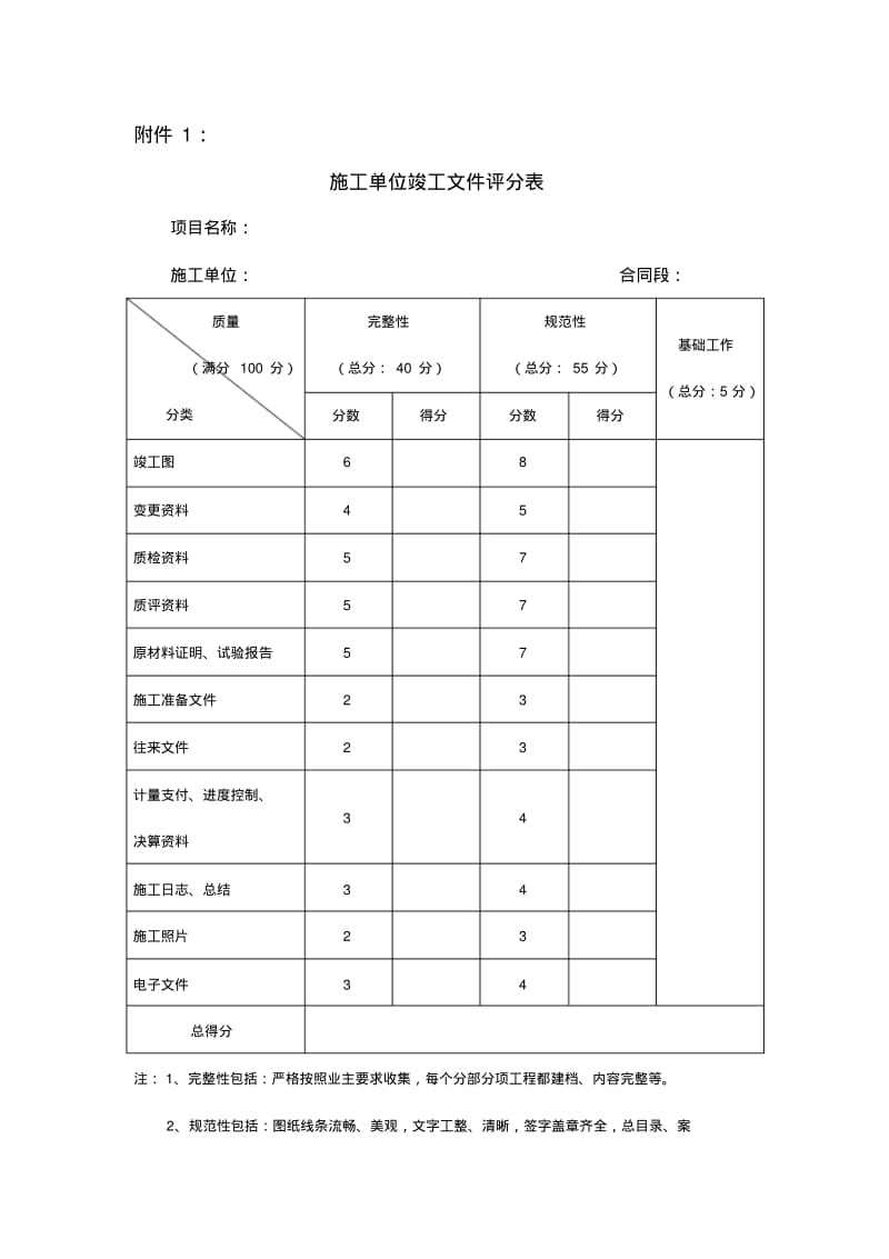 施工总结竣工资料等应包含的内容.pdf_第1页