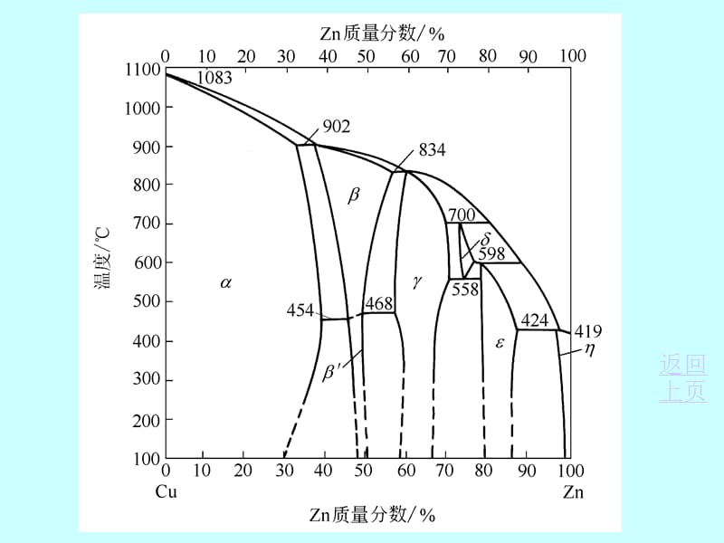 2-6固体中的原子无序.ppt_第3页