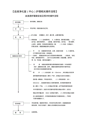 最新血液净化操作流程.pdf