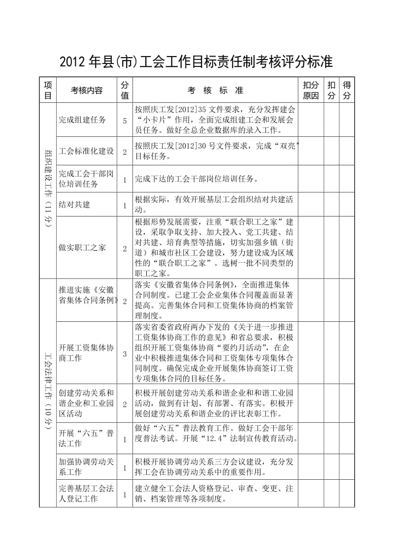 全市工会系统目标责任制考核评分标准.doc_第2页