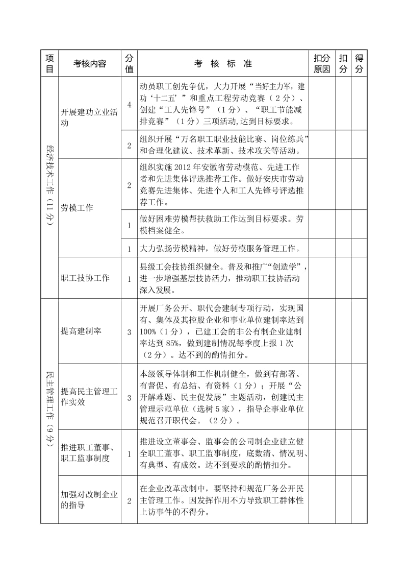 全市工会系统目标责任制考核评分标准.doc_第3页