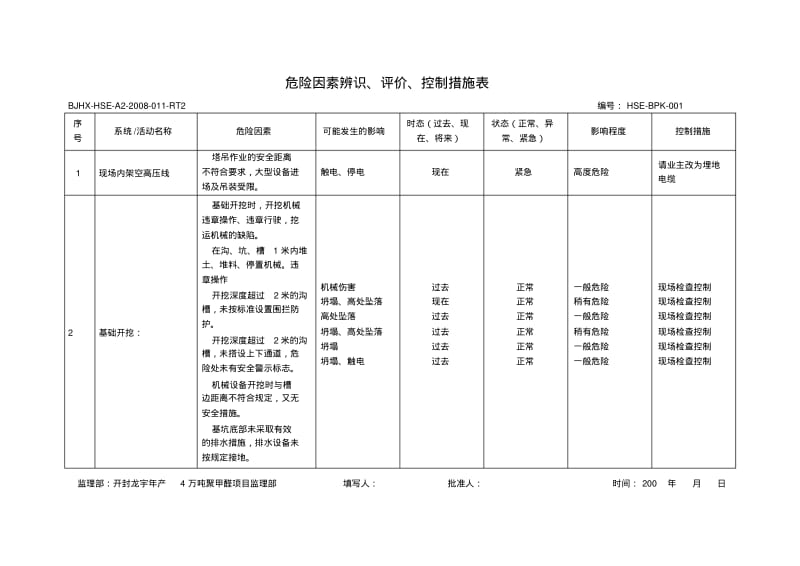 危险因素辨识1.pdf_第1页