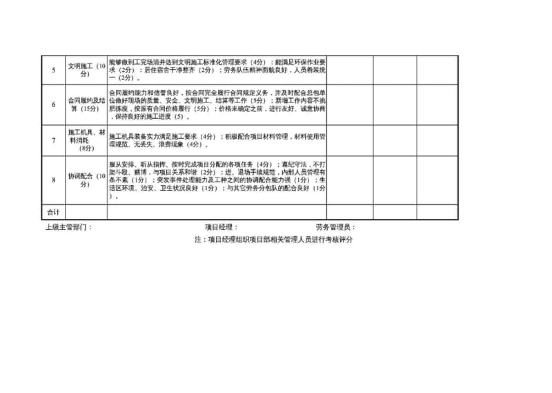 劳务分包方履约评价表.pdf_第2页