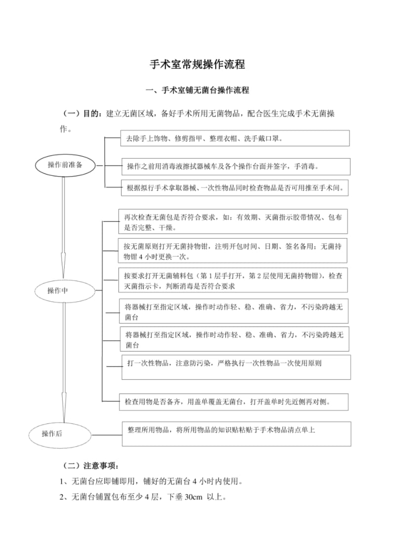 手术室常规操作流程.pdf_第1页