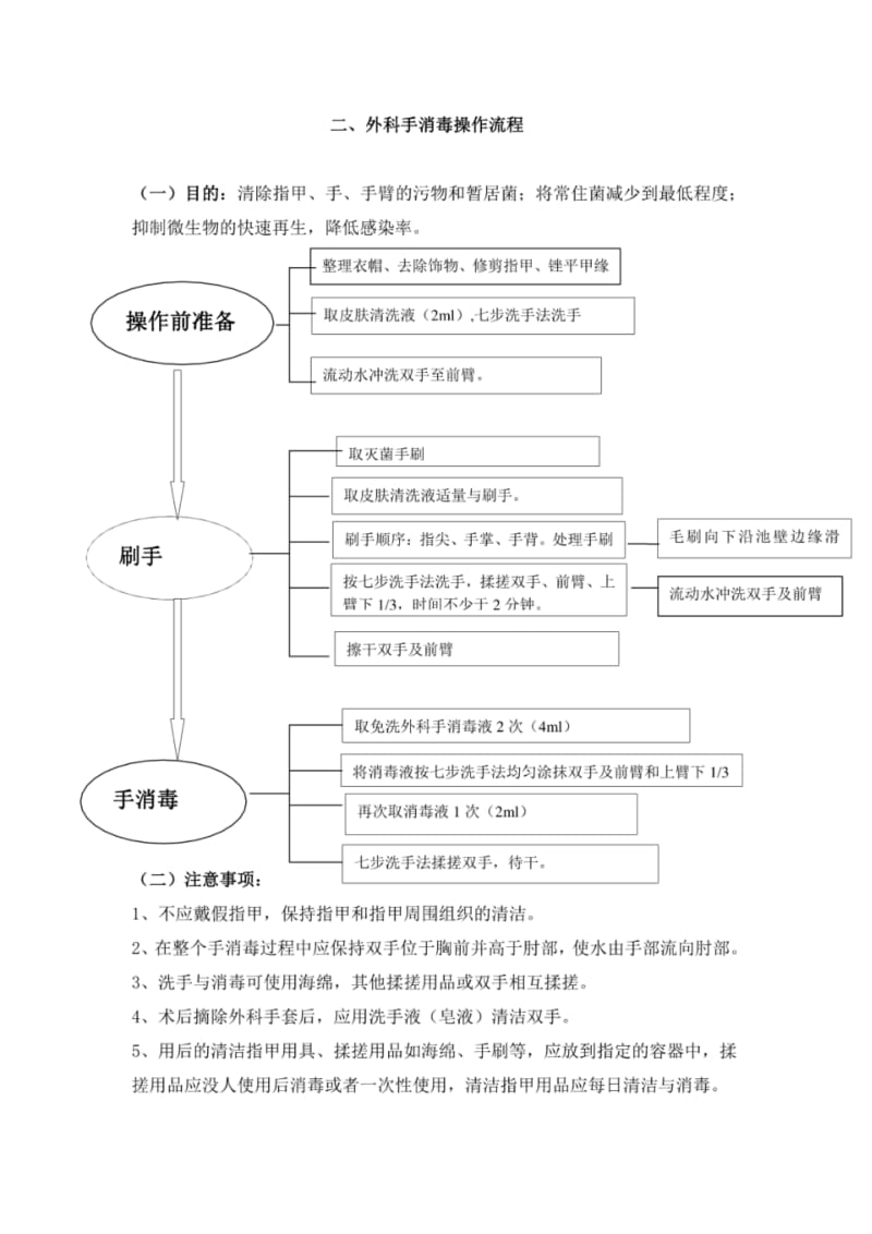 手术室常规操作流程.pdf_第3页