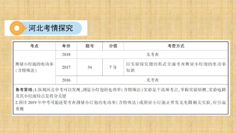 河北中考物理第20课时测量小灯泡的电功率(含特殊法)(可编辑ppt).pdf_第3页