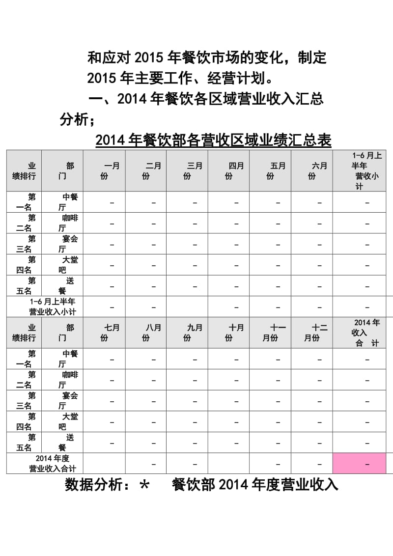 酒店餐饮部终工作总结及工作计划1.doc_第3页