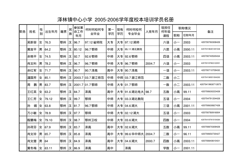 培训学员名册.pdf_第2页