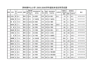 培训学员名册.pdf