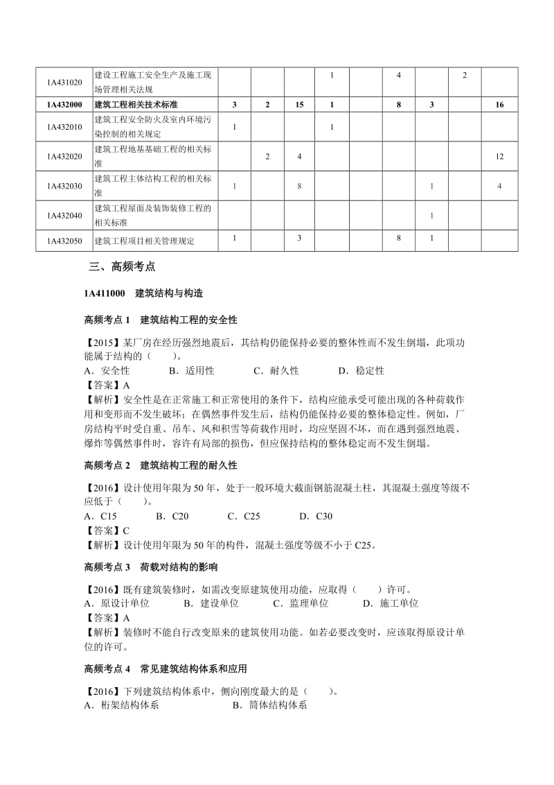 2017一建建筑高频考点（(精华版）.docx_第3页