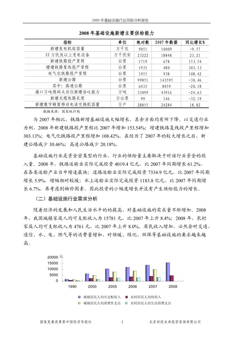 基础设施行业风险分析报告.doc_第2页