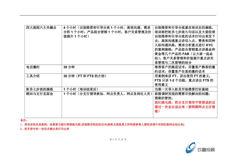 1+5+1导入每日工作计划(版).doc_第2页