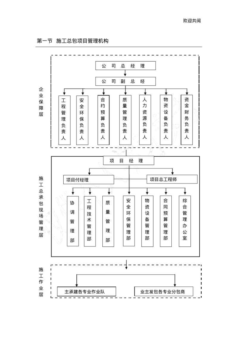 施工总包项目管理机构与职责.pdf_第1页