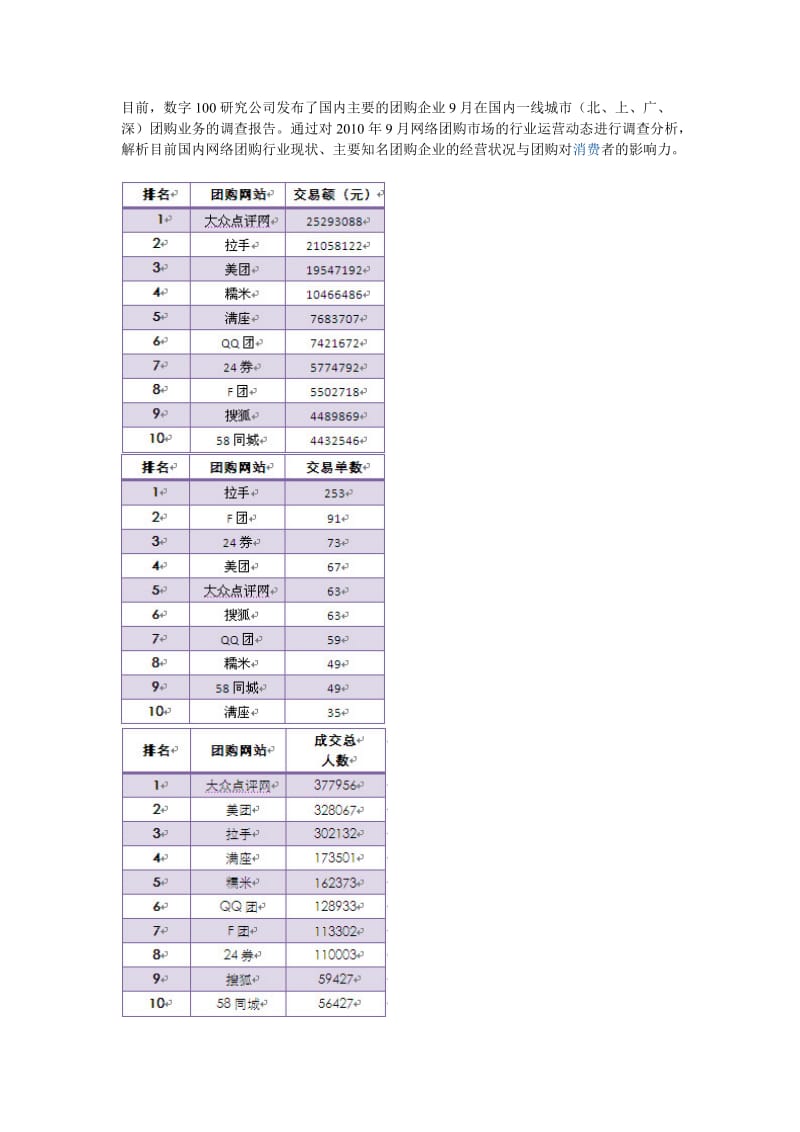 9月中国网络团购调查报告.doc_第1页