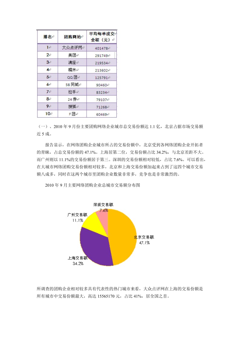 9月中国网络团购调查报告.doc_第2页