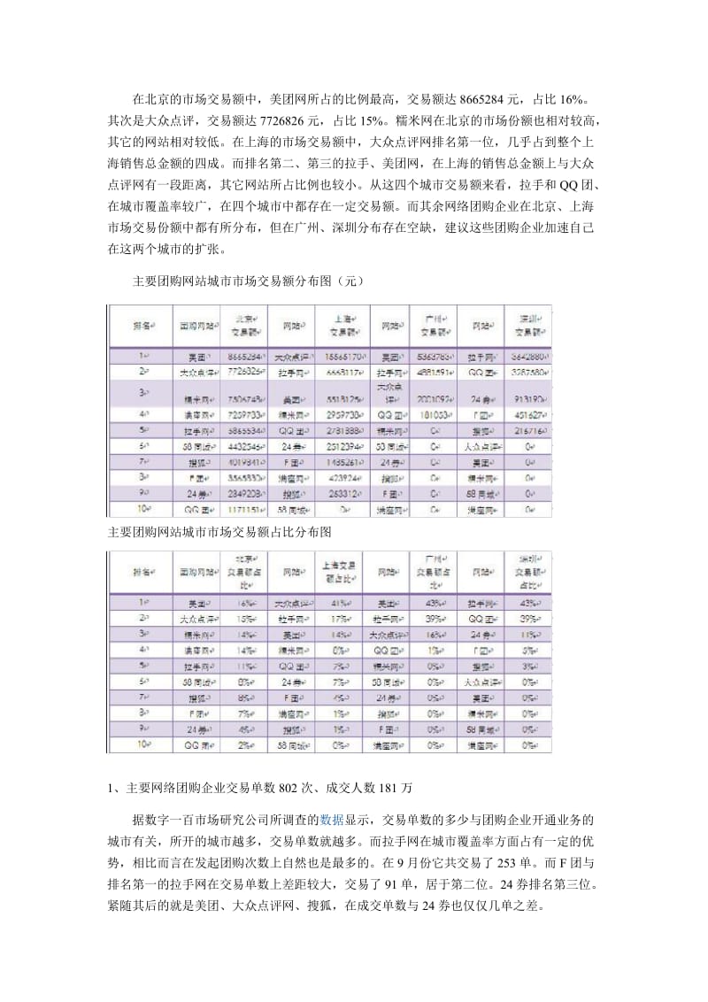 9月中国网络团购调查报告.doc_第3页