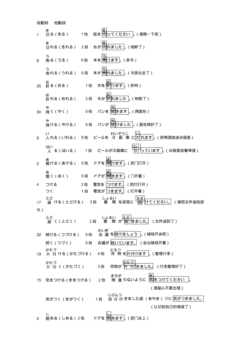 新标准日语二级(N2)自动词与他动词列表(经整理分类标注).pdf_第1页