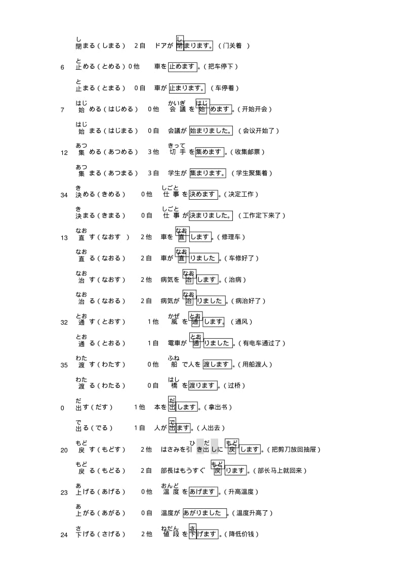 新标准日语二级(N2)自动词与他动词列表(经整理分类标注).pdf_第2页