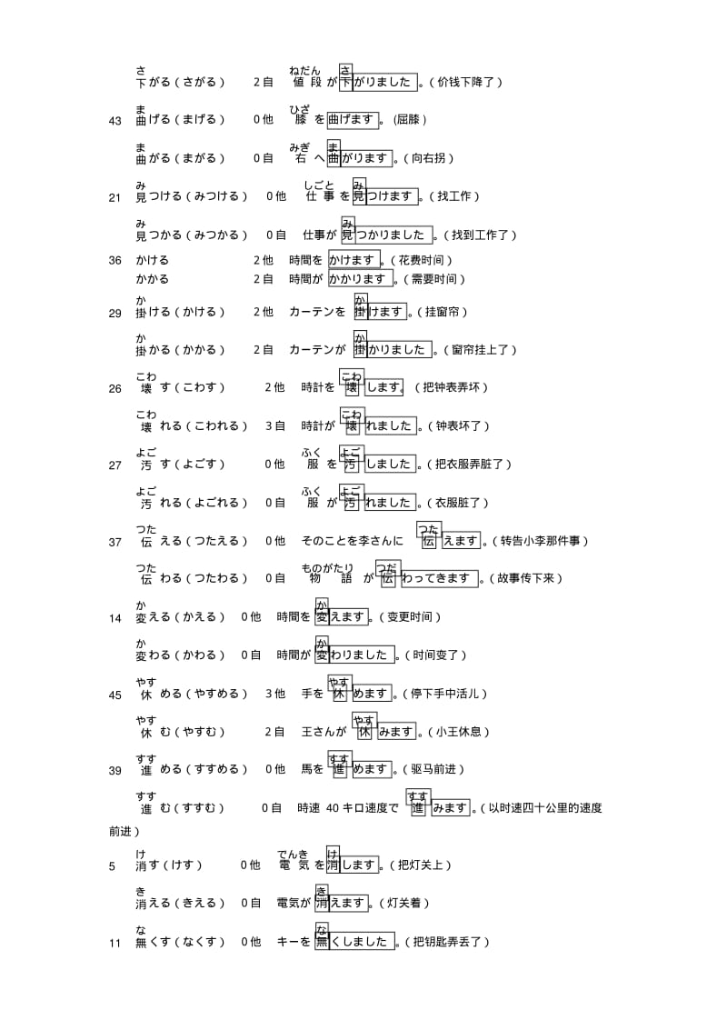 新标准日语二级(N2)自动词与他动词列表(经整理分类标注).pdf_第3页