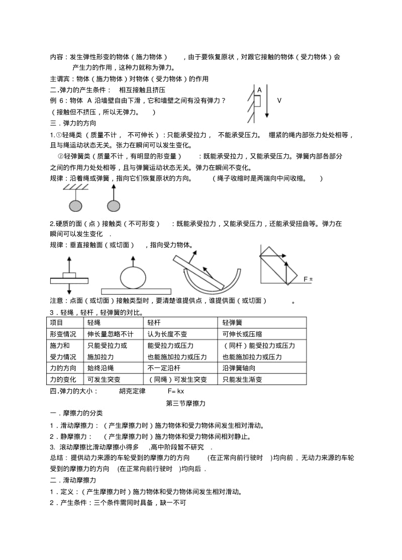 最新高中物理笔记(人教版){最新_最全}.pdf_第2页