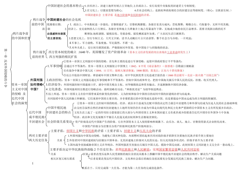 最新 自考中国近代史纲 复习资料.doc_第1页