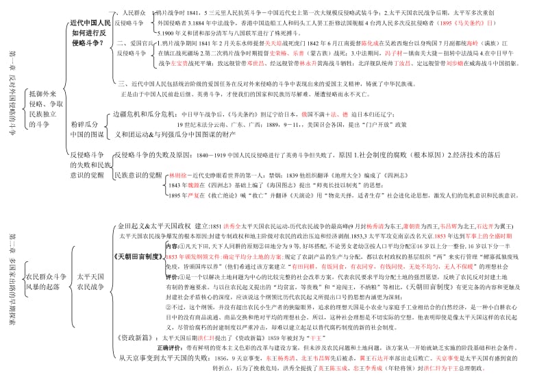 最新 自考中国近代史纲 复习资料.doc_第2页