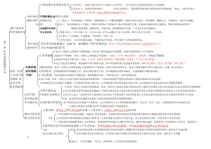 最新 自考中国近代史纲 复习资料.doc