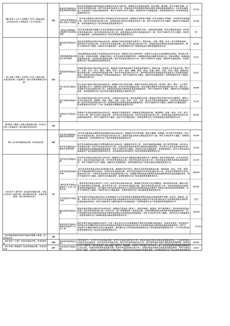 广西高速公路网规划.pdf_第3页