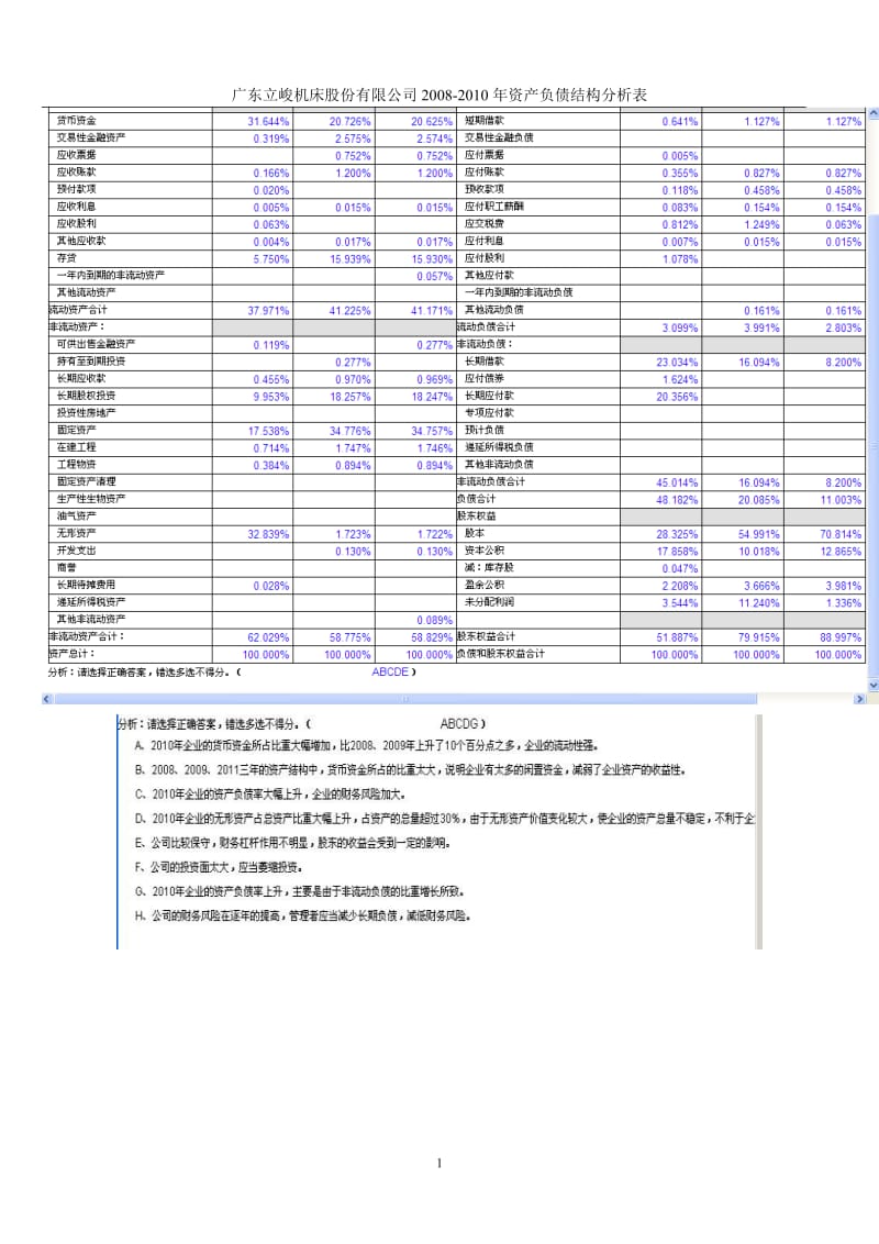 ★电大本科_会计管理模拟实验小抄.doc_第1页