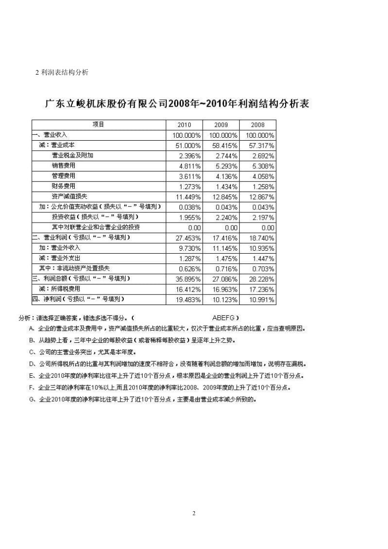 ★电大本科_会计管理模拟实验小抄.doc_第2页