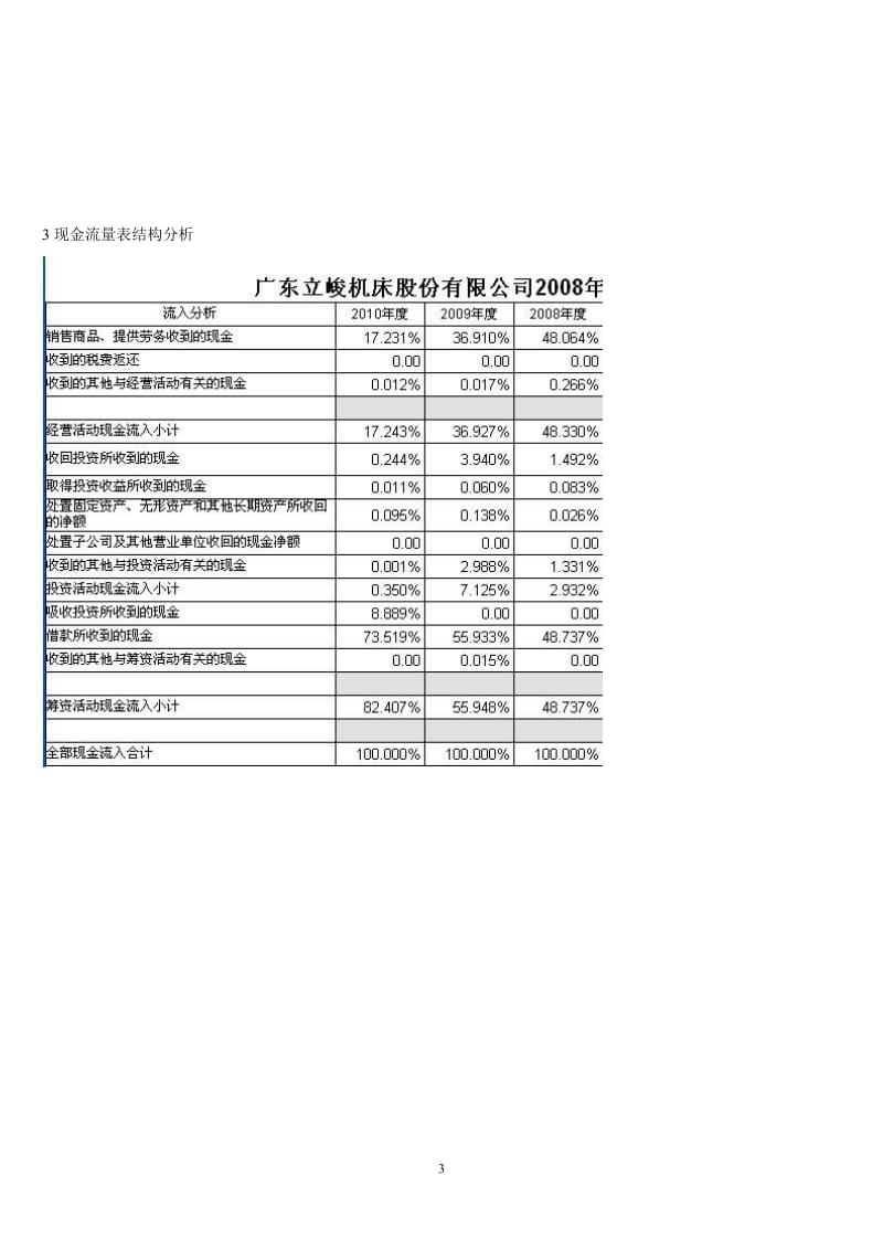 ★电大本科_会计管理模拟实验小抄.doc_第3页